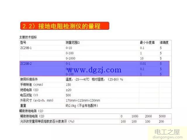 绝缘电阻测试仪与接地电阻测试仪的区别图解