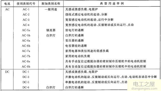 交流接触器型号说明解释