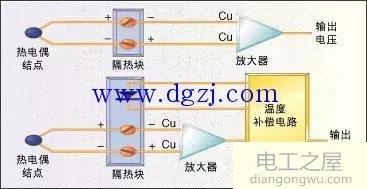 温度传感器与电路系统之间的接口介绍