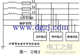 380v地线和零线共用有什么危险