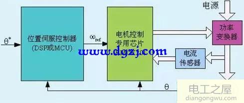 交流伺服驱动器设计图解分析