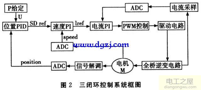 交流伺服驱动器设计图解分析