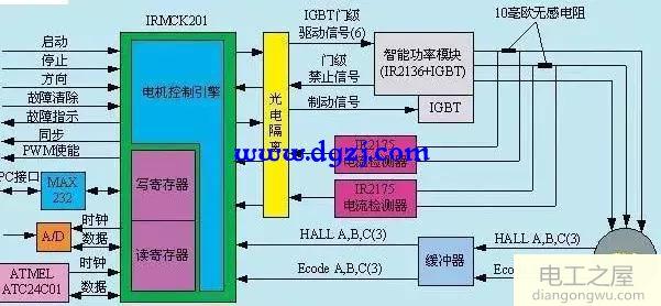 交流伺服驱动器设计图解分析