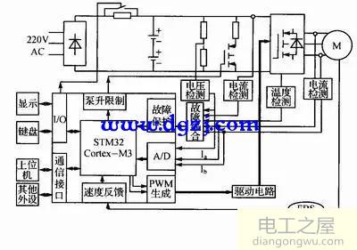 交流伺服驱动器设计图解分析