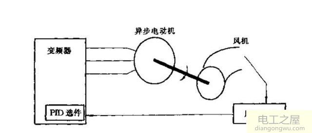 变频器调频率往下调跳闸是什么原因