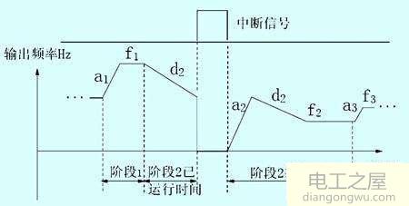 变频器调频率往下调跳闸是什么原因