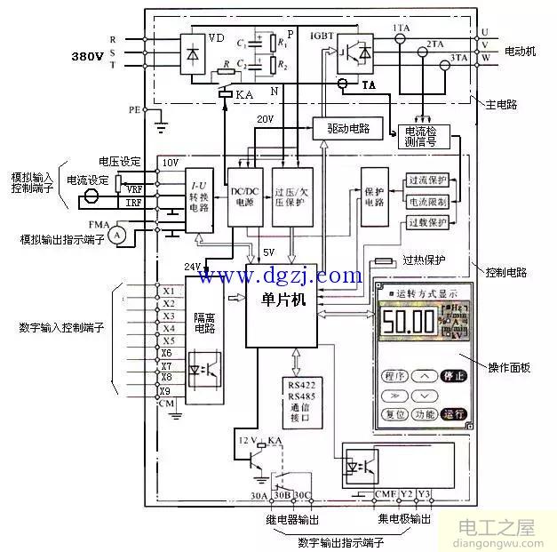 变频器故障诊断与维修大全