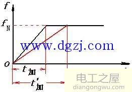 变频器故障诊断与维修大全