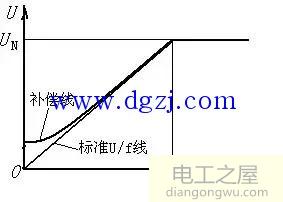 变频器故障诊断与维修大全