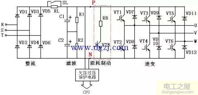 变频器故障诊断与维修大全