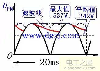 变频器故障诊断与维修大全