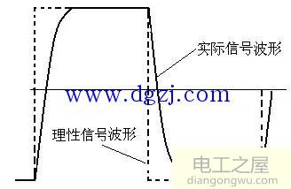 变频器故障诊断与维修大全