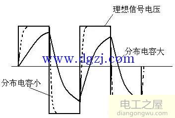 变频器故障诊断与维修大全