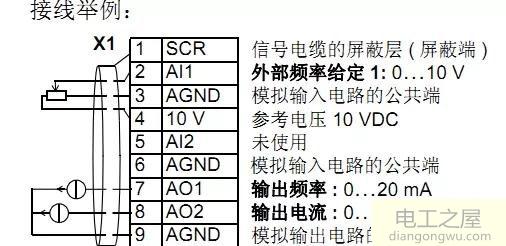 变频器中的模拟量指的是什么及作用