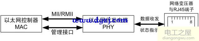 以太网电路结构及以太网应用电路框图