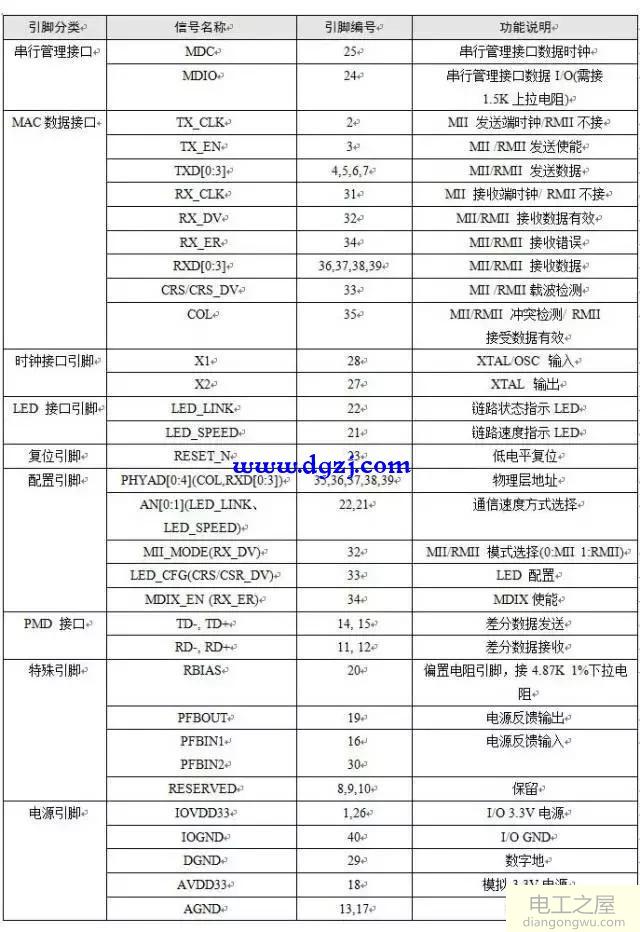 以太网电路结构及以太网应用电路框图