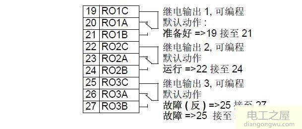 变频器外接电位器怎么接线