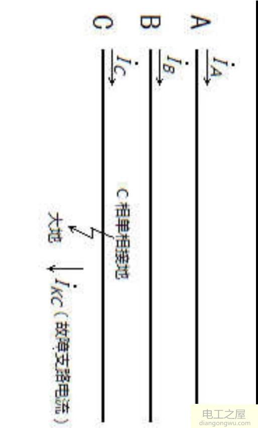 电力系统短路故障为什么称为横向故障