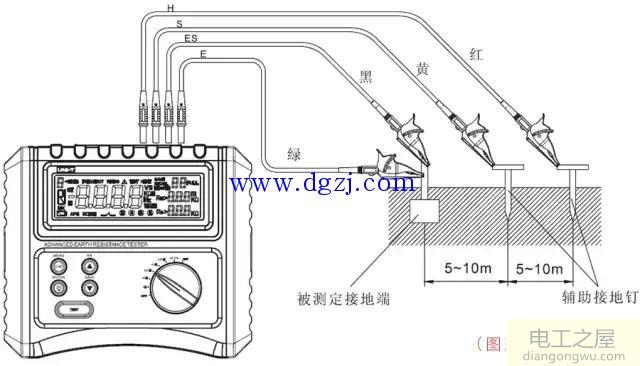 智能接地电阻测试仪打地桩法测接地电阻图解