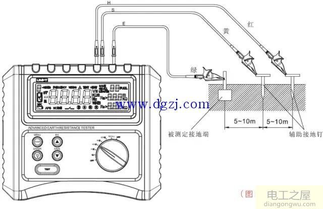 智能接地电阻测试仪打地桩法测接地电阻图解