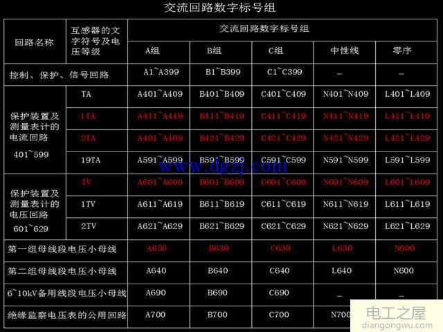 电力系统继电保护及二次回路讲解