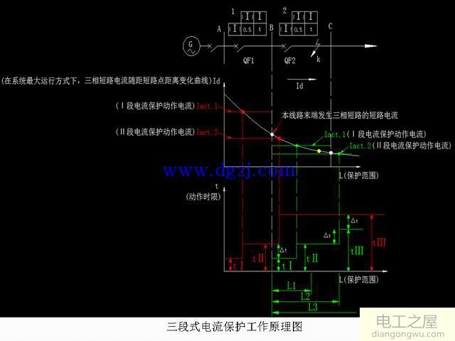 电力系统继电保护及二次回路讲解