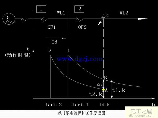 电力系统继电保护及二次回路讲解