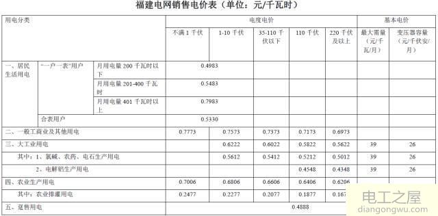 农村家庭用电电费怎么算?多少钱一度电