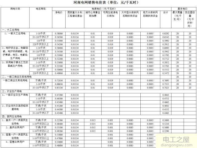 农村家庭用电电费怎么算?多少钱一度电