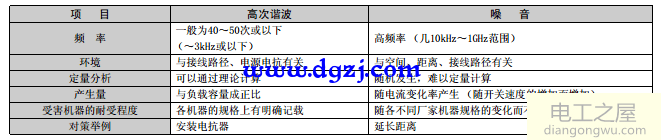 三菱变频器带电机抖动的解决办法