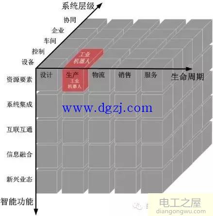 智能制造系统架构介绍