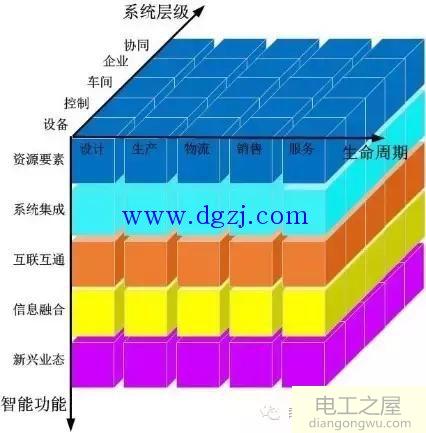 智能制造系统架构介绍