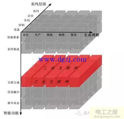 智能制造系统架构介绍