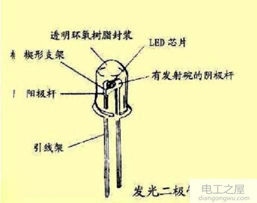 led灯与荧光灯,白炽灯之间的不同发光原理