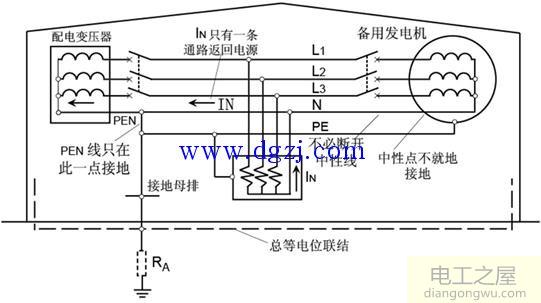 接地的分类及不同作用