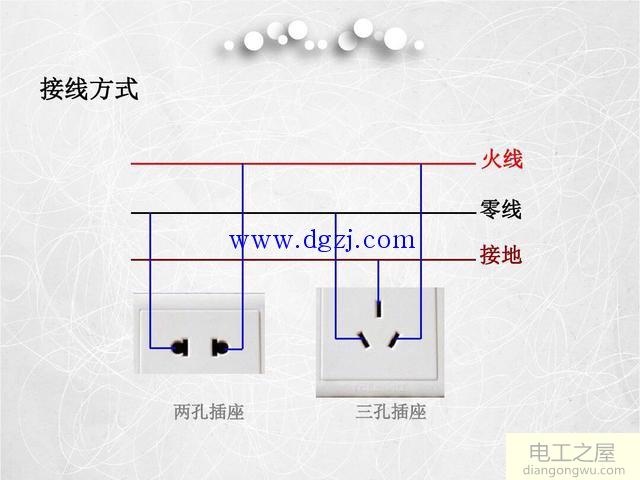 家庭电路的组成部分及各部分的作用