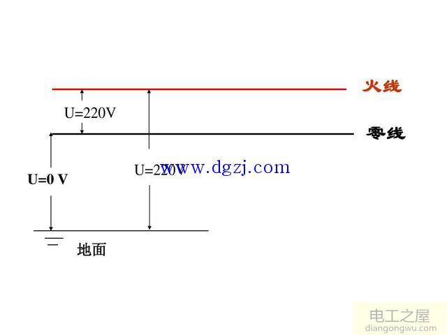 家庭电路的组成部分及各部分的作用