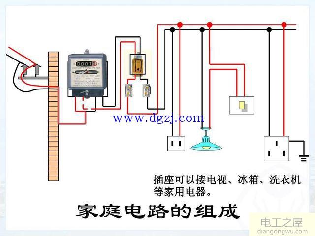 家庭电路的组成部分及各部分的作用