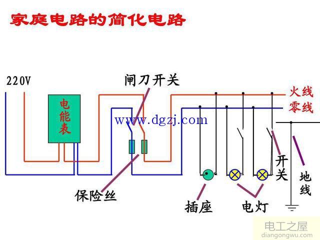 家庭电路的组成部分及各部分的作用