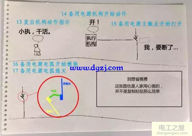 图解双电源转换开关切换过程