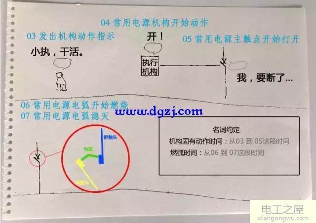 图解双电源转换开关切换过程