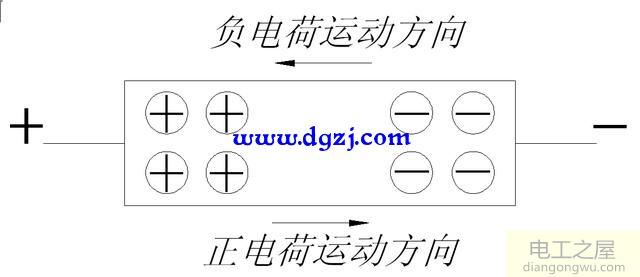 电工中的方向问题是如何产生的