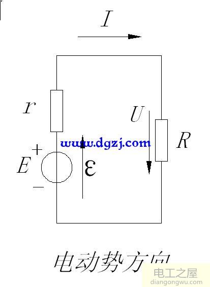 电工中的方向问题是如何产生的