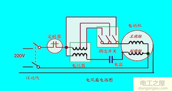 吊扇反转怎么回事?怎么改为正转