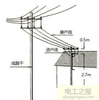 架空线路导线弧度计算方法