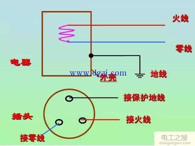 零线和火线的错误接法图解