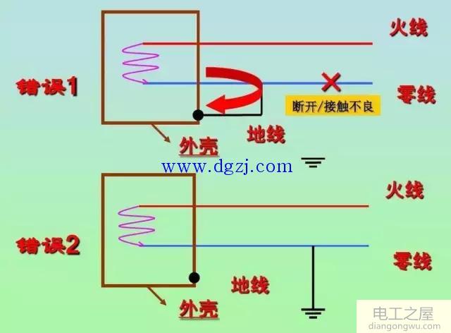 零线和火线的错误接法图解