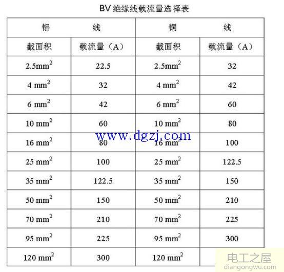 2.5平方铝线能承受多少千瓦