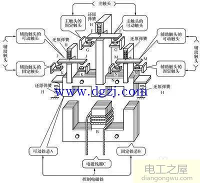 接触器继电器控制开关电路维修方法