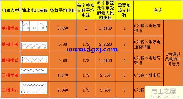 常见的整流电路图对比分析